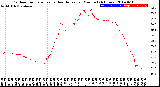 Milwaukee Weather Outdoor Temperature<br>vs Heat Index<br>per Minute<br>(24 Hours)