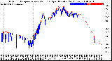 Milwaukee Weather Outdoor Temperature<br>vs Wind Chill<br>per Minute<br>(24 Hours)