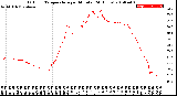 Milwaukee Weather Outdoor Temperature<br>per Minute<br>(24 Hours)