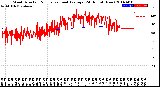 Milwaukee Weather Wind Direction<br>Normalized and Average<br>(24 Hours) (New)