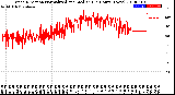 Milwaukee Weather Wind Direction<br>Normalized and Median<br>(24 Hours) (New)