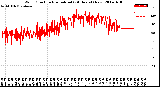 Milwaukee Weather Wind Direction<br>Normalized<br>(24 Hours) (New)