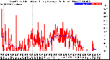 Milwaukee Weather Wind Speed<br>Actual and Hourly<br>Average<br>(24 Hours) (New)