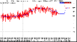 Milwaukee Weather Wind Direction<br>Normalized and Average<br>(24 Hours) (Old)