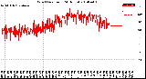 Milwaukee Weather Wind Direction<br>(24 Hours)