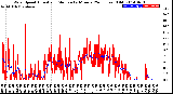 Milwaukee Weather Wind Speed<br>Actual and Median<br>by Minute<br>(24 Hours) (Old)