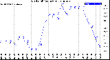 Milwaukee Weather Wind Chill<br>(24 Hours)