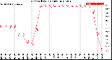 Milwaukee Weather Heat Index<br>(24 Hours)