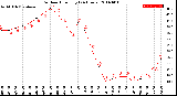 Milwaukee Weather Outdoor Humidity<br>(24 Hours)