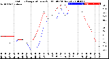 Milwaukee Weather Outdoor Temperature<br>vs Wind Chill<br>(24 Hours)