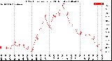 Milwaukee Weather THSW Index<br>per Hour<br>(24 Hours)