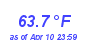 Milwaukee Weather Temperature High Year