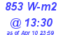 Milwaukee Weather Solar Radiation High Today