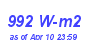 Milwaukee Weather Solar Radiation High Month