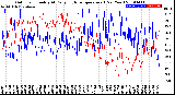 Milwaukee Weather Outdoor Humidity<br>At Daily High<br>Temperature<br>(Past Year)