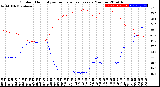 Milwaukee Weather Outdoor Humidity<br>vs Temperature<br>Every 5 Minutes