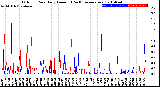 Milwaukee Weather Outdoor Rain<br>Daily Amount<br>(Past/Previous Year)