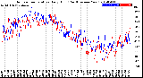 Milwaukee Weather Outdoor Temperature<br>Daily High<br>(Past/Previous Year)