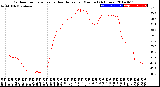 Milwaukee Weather Outdoor Temperature<br>vs Heat Index<br>per Minute<br>(24 Hours)