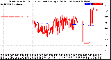 Milwaukee Weather Wind Direction<br>Normalized and Average<br>(24 Hours) (New)