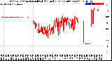 Milwaukee Weather Wind Direction<br>Normalized and Median<br>(24 Hours) (New)