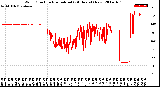 Milwaukee Weather Wind Direction<br>Normalized<br>(24 Hours) (New)