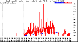 Milwaukee Weather Wind Speed<br>Actual and Average<br>by Minute<br>(24 Hours) (New)