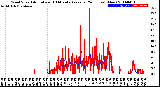 Milwaukee Weather Wind Speed<br>Actual and 10 Minute<br>Average<br>(24 Hours) (New)