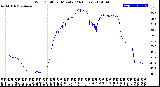 Milwaukee Weather Wind Chill<br>per Minute<br>(24 Hours)