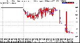 Milwaukee Weather Wind Direction<br>Normalized and Average<br>(24 Hours) (Old)