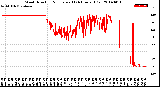 Milwaukee Weather Wind Direction<br>Normalized<br>(24 Hours) (Old)