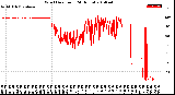 Milwaukee Weather Wind Direction<br>(24 Hours)