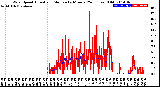 Milwaukee Weather Wind Speed<br>Actual and Median<br>by Minute<br>(24 Hours) (Old)