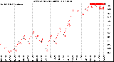 Milwaukee Weather Dew Point<br>(24 Hours)