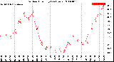 Milwaukee Weather Outdoor Humidity<br>(24 Hours)