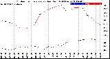 Milwaukee Weather Outdoor Temperature<br>vs Dew Point<br>(24 Hours)