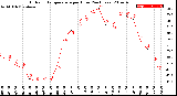 Milwaukee Weather Outdoor Temperature<br>per Hour<br>(24 Hours)