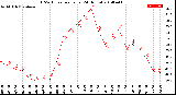 Milwaukee Weather THSW Index<br>per Hour<br>(24 Hours)