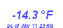 Milwaukee Weather Temperature Low Year