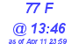 Milwaukee Weather THSW Index High Today