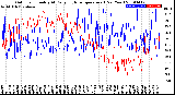 Milwaukee Weather Outdoor Humidity<br>At Daily High<br>Temperature<br>(Past Year)