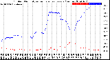 Milwaukee Weather Outdoor Humidity<br>vs Temperature<br>Every 5 Minutes