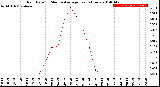 Milwaukee Weather Rain Rate<br>15 Minute Average<br>Past 6 Hours