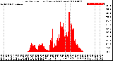 Milwaukee Weather Solar Radiation<br>per Minute<br>(24 Hours)