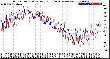 Milwaukee Weather Outdoor Temperature<br>Daily High<br>(Past/Previous Year)