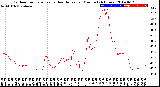 Milwaukee Weather Outdoor Temperature<br>vs Heat Index<br>per Minute<br>(24 Hours)