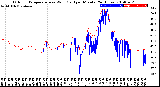 Milwaukee Weather Outdoor Temperature<br>vs Wind Chill<br>per Minute<br>(24 Hours)