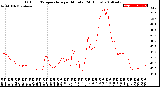 Milwaukee Weather Outdoor Temperature<br>per Minute<br>(24 Hours)