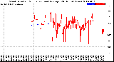 Milwaukee Weather Wind Direction<br>Normalized and Average<br>(24 Hours) (New)