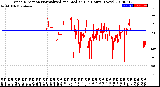 Milwaukee Weather Wind Direction<br>Normalized and Median<br>(24 Hours) (New)